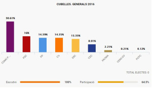 Resultats 26-J Cubelles