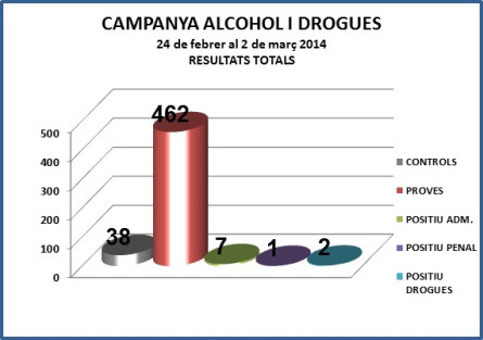 Gràfic campanya alcohol i drogues