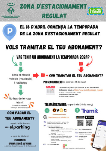 Cartell zona blava