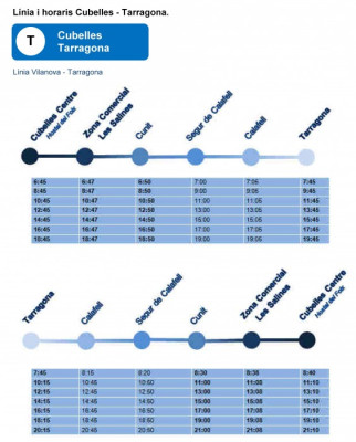 Horaris bus interurba cubelles tgn