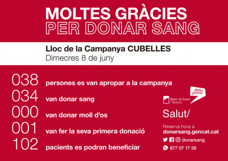 Donació de sang