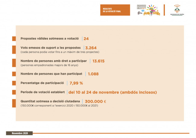 Pressupostos Participatius resultat 2